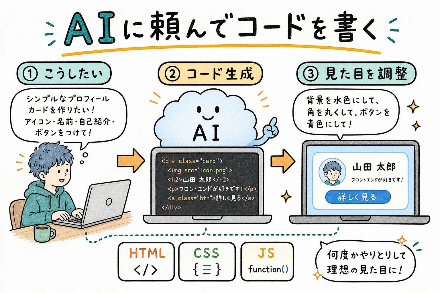 Claude Codeに日本語で指示するイメージ