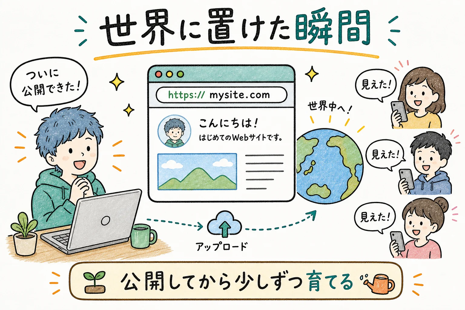 自分のサイトが世界に立ち上がった瞬間