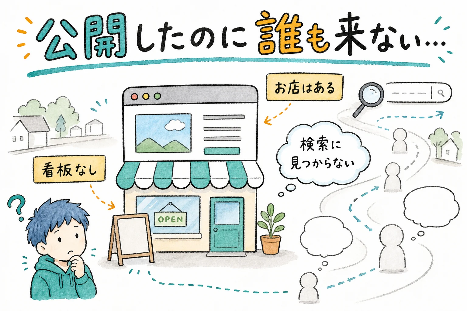 公開したのに誰も来ない…看板のないお店