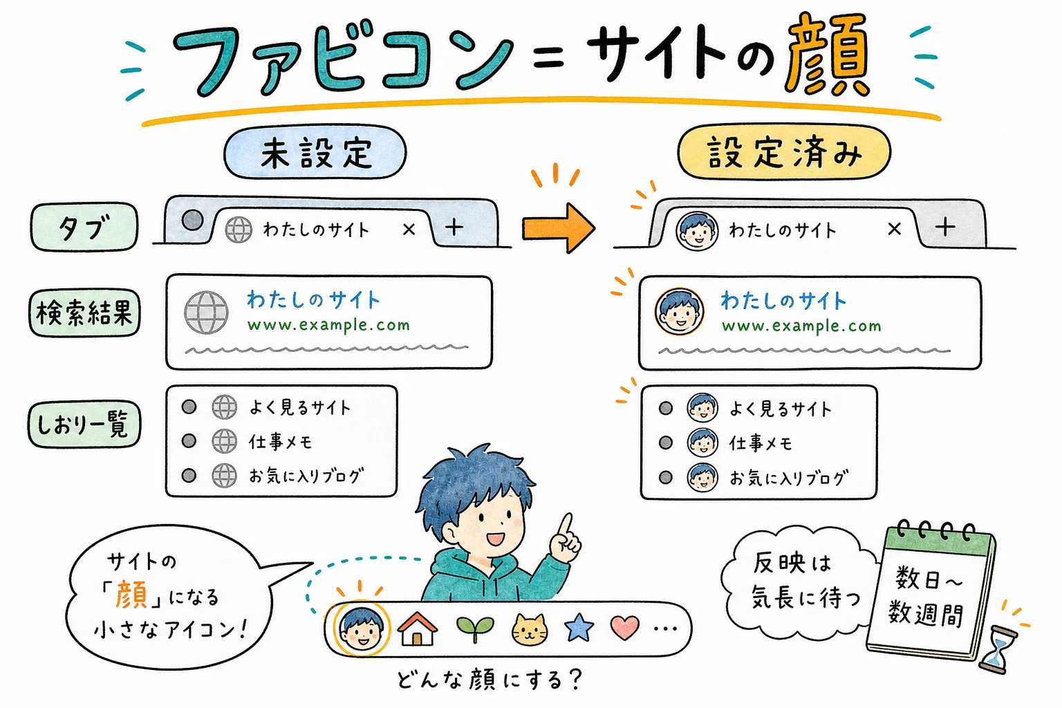ファビコン＝サイトの顔