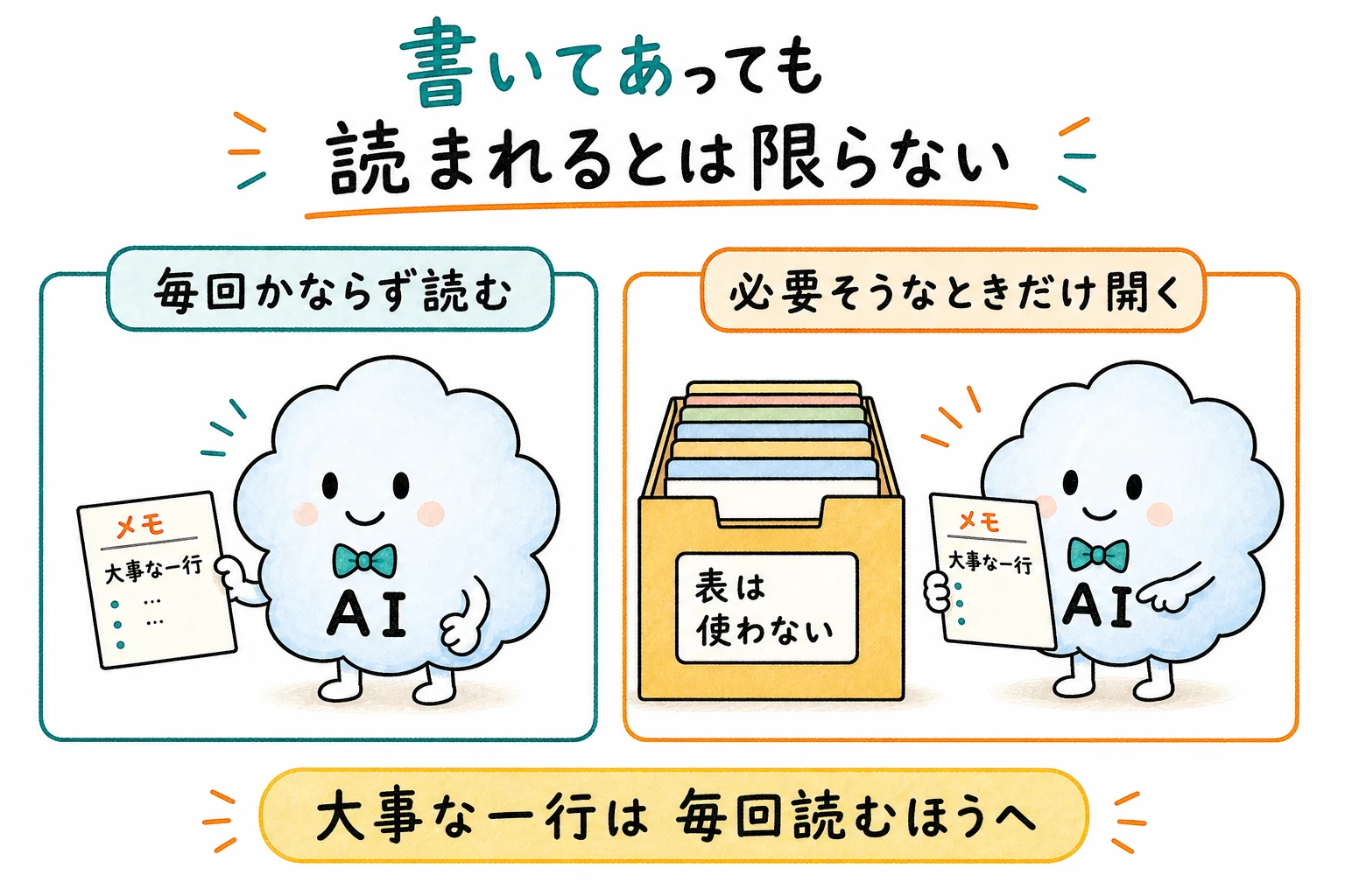 毎回かならず読むメモと、必要そうなときだけ開くメモ。表のルールは後者にあった