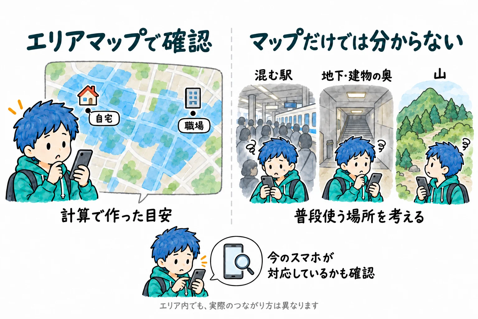 申し込む前に確かめること。エリアマップで確かめるのは自宅と職場。マップでは分からないので自分で考えるのは、混む駅・地下・山。あわせてスマホが対応しているか