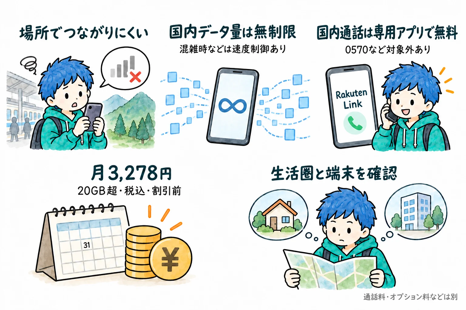 楽天モバイル使い放題を8か月使った結論。場所によってはつながりにくい時がある、国内で使える量に上限はない、無料の通話は専用アプリから、20GBを超えたら3,278円、申し込む前に生活圏と端末を確かめる